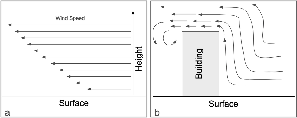 Experimental setup